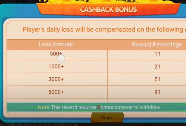 cashback bonuses of the app